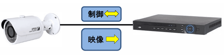 伝送特徴